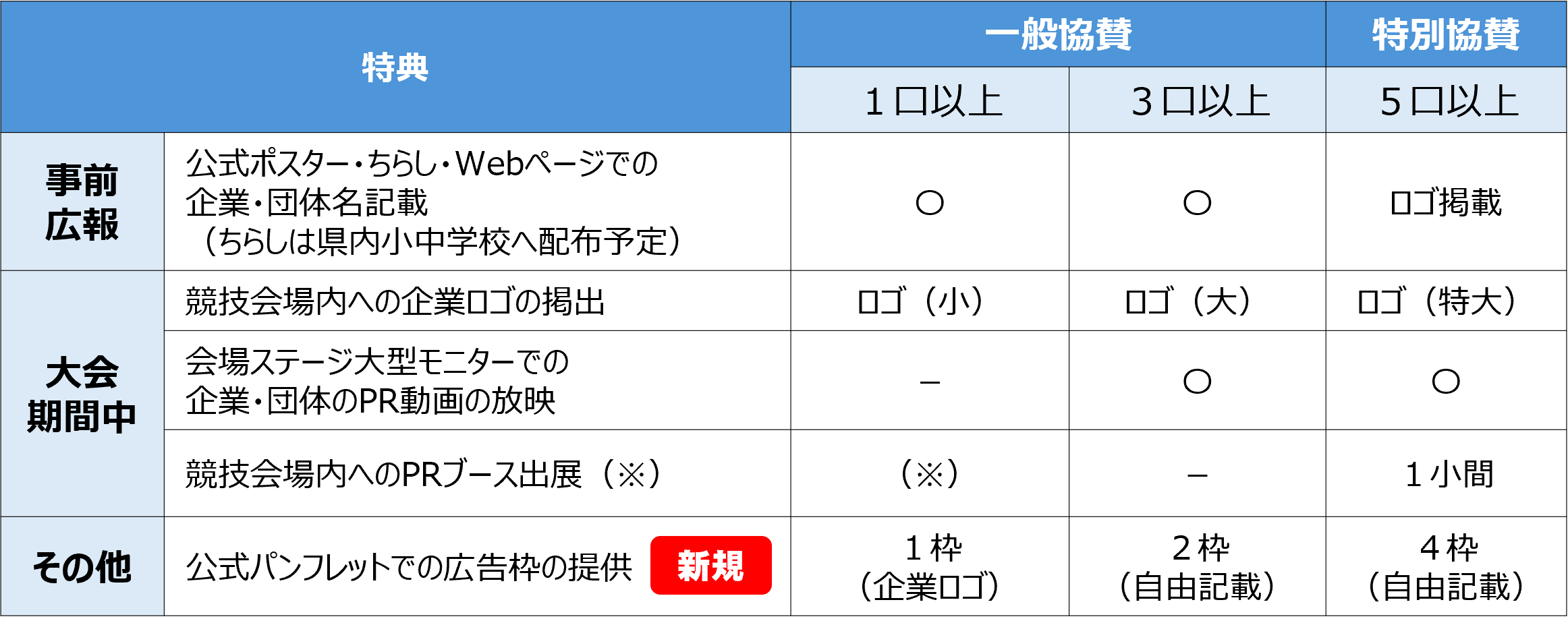 協賛特典